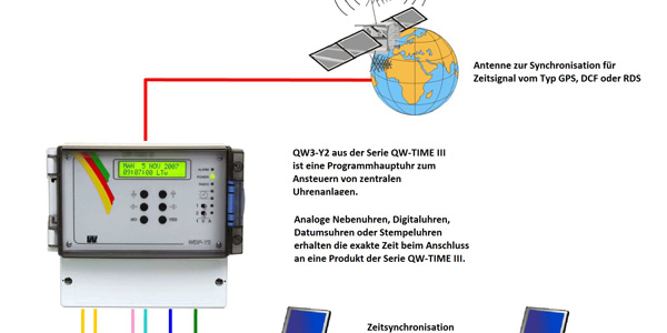 intelligentes uhrensystem